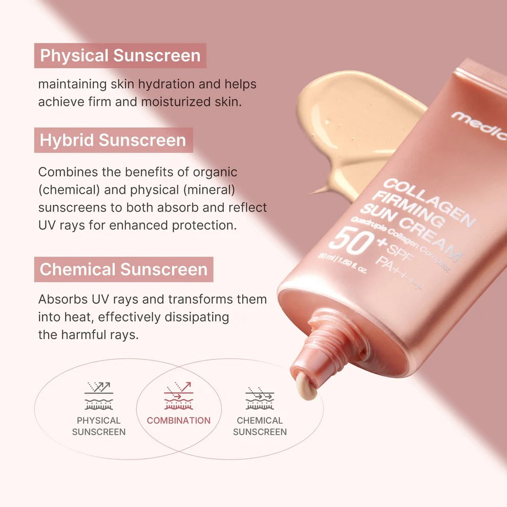 Medicube Collagen Sunscreen
